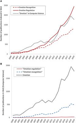 Towards Mindless Stress Regulation in Advanced Driver Assistance Systems: A Systematic Review